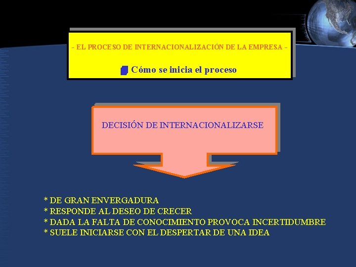 - EL PROCESO DE INTERNACIONALIZACIÓN DE LA EMPRESA - 4 Cómo se inicia el