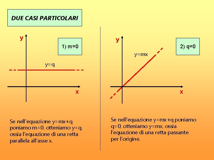 Bisettrice Primo E Terzo Quadrante Equazione Le equazioni delle bisettrici dei quadranti del piano
