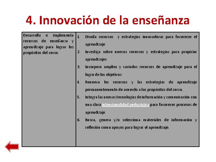 4. Innovación de la enseñanza Desarrolla e implementa 1. recursos de enseñanza y aprendizaje 4. Innovación de la enseñanza Desarrolla e implementa 1. recursos de enseñanza y aprendizaje