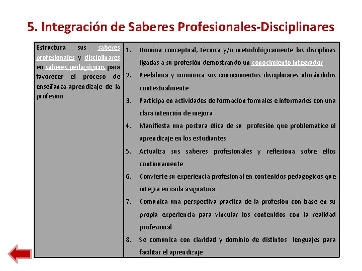 5. Integración de Saberes Profesionales-Disciplinares Estructura sus saberes 1. profesionales y disciplinares en saberes 5. Integración de Saberes Profesionales-Disciplinares Estructura sus saberes 1. profesionales y disciplinares en saberes