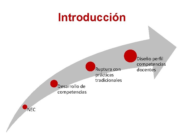 Introducción Desarrollo de competencias NEC Ruptura con prácticas tradicionales Diseño perfil competencias docentes Introducción Desarrollo de competencias NEC Ruptura con prácticas tradicionales Diseño perfil competencias docentes