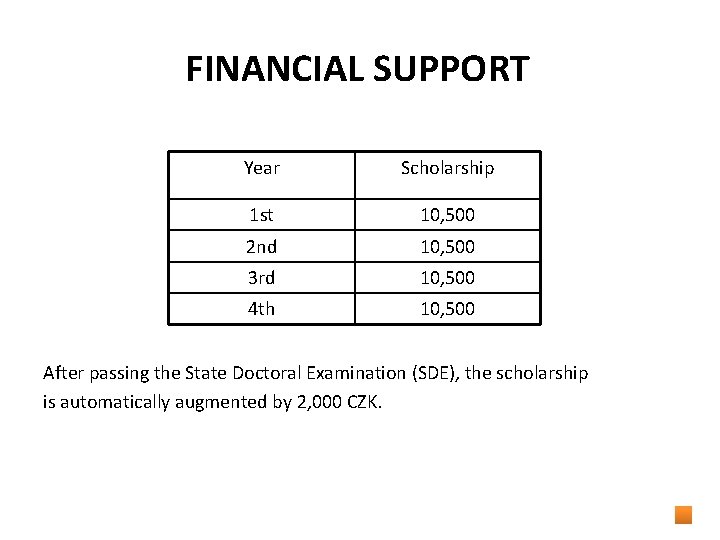 FINANCIAL SUPPORT Year Scholarship 1 st 10, 500 2 nd 10, 500 3 rd