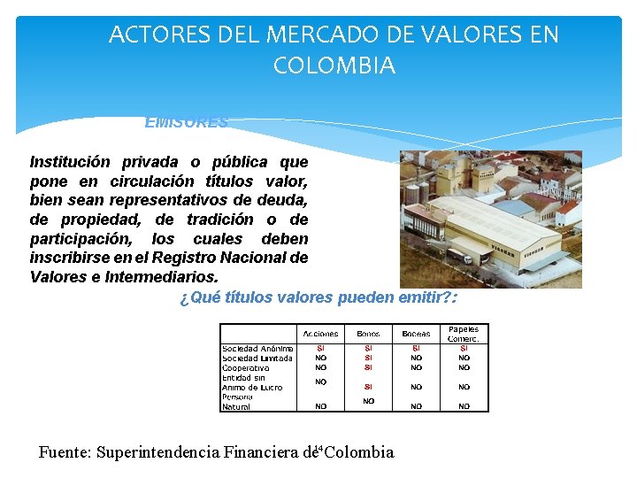 ACTORES DEL MERCADO DE VALORES EN COLOMBIA EMISORES Institución privada o pública que pone