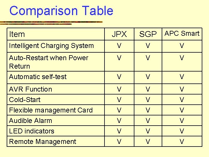 Comparison Table Item JPX SGP APC Smart Intelligent Charging System V V V Auto-Restart