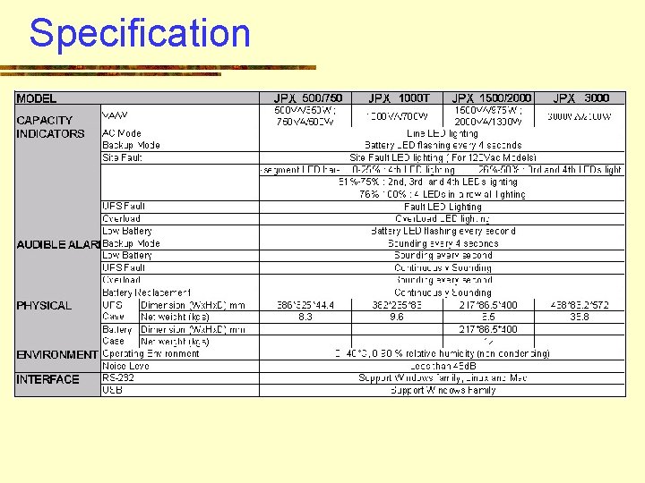 Specification 