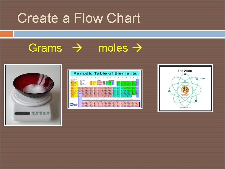 Create a Flow Chart Grams moles 