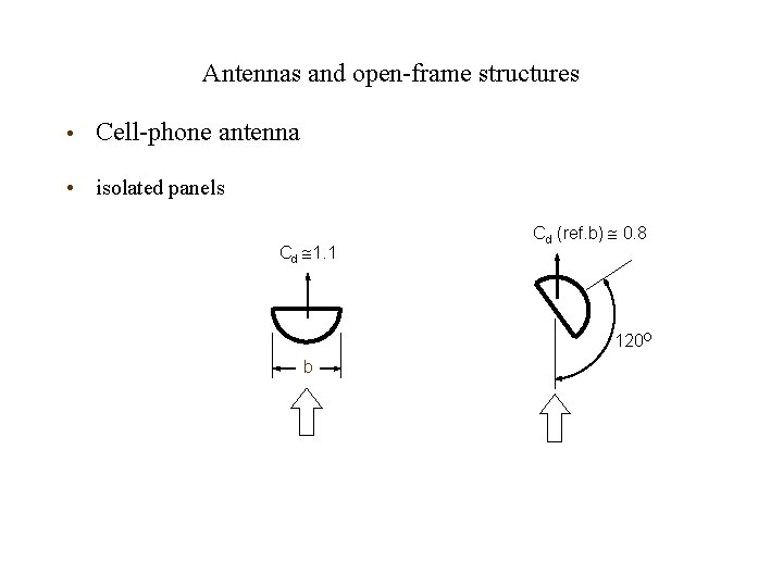 Antennas and open-frame structures • Cell-phone antenna • isolated panels Cd 1. 1 Cd