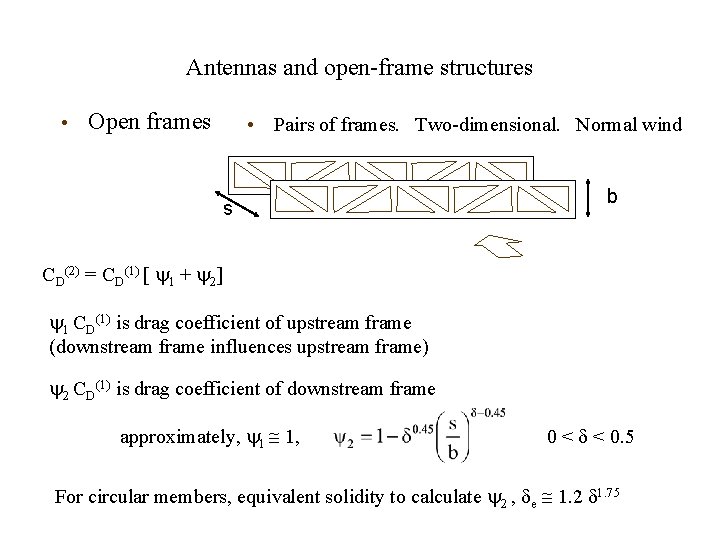Antennas and open-frame structures • Open frames • Pairs of frames. Two-dimensional. Normal wind