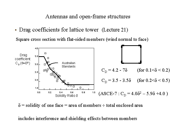 Antennas and open-frame structures • Drag coefficients for lattice tower (Lecture 21) Square cross