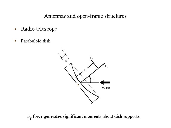 Antennas and open-frame structures • Radio telescope • Paraboloid dish FY d FX e