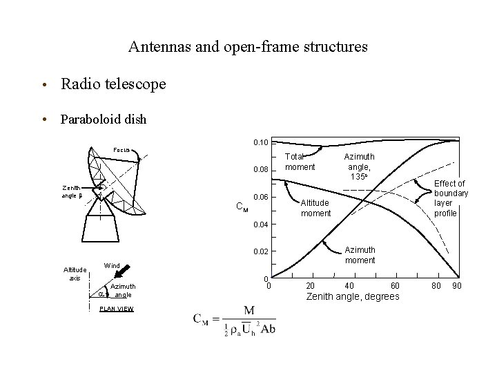 Antennas and open-frame structures • Radio telescope • Paraboloid dish 0. 10 Focus 0.