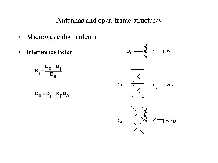 Antennas and open-frame structures • Microwave dish antenna • Interference factor Da Dt De