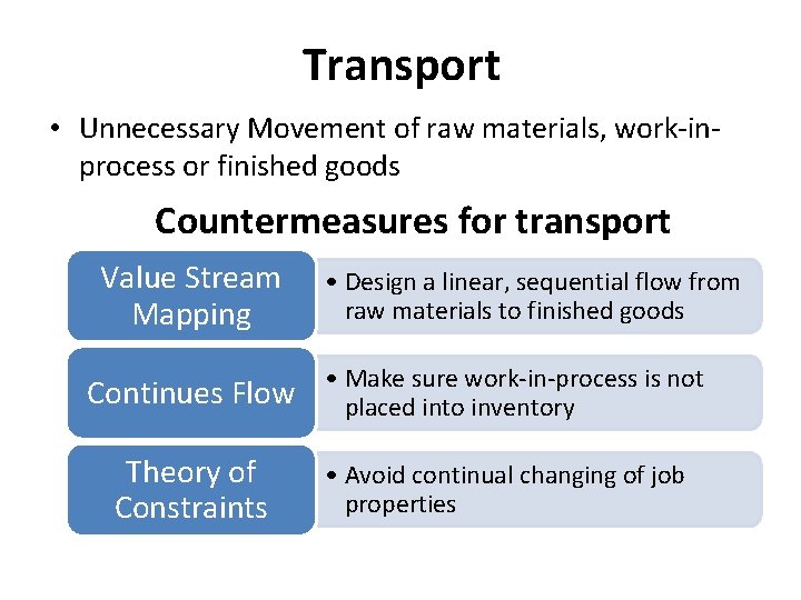 Transport • Unnecessary Movement of raw materials, work-inprocess or finished goods Countermeasures for transport