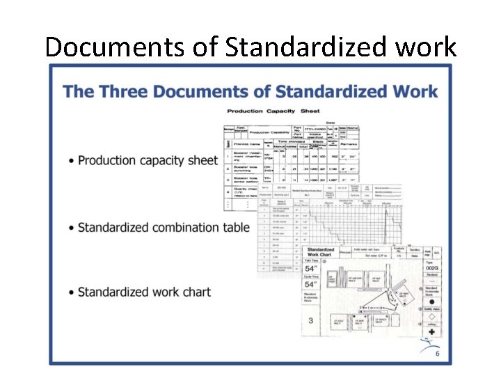 Documents of Standardized work 