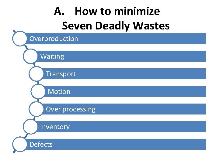 A. How to minimize Seven Deadly Wastes Overproduction Waiting Transport Motion Over processing Inventory