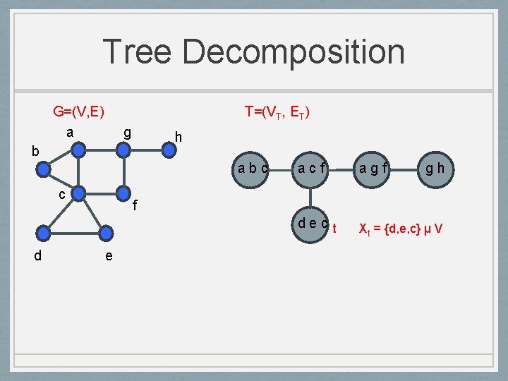 Tree Decomposition G=(V, E) a T=(VT, ET) g h b abc c d acf
