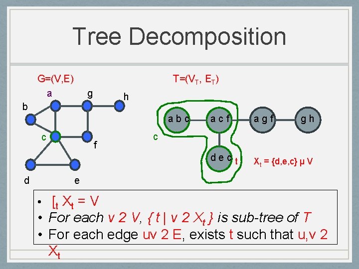 Tree Decomposition G=(V, E) a T=(VT, ET) g h b abc c d f