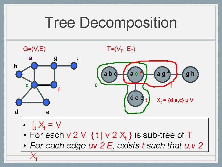 Tree Decomposition G=(V, E) a T=(VT, ET) g h b abc c f acf