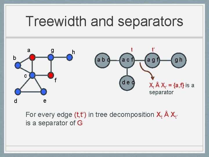 Treewidth and separators a g b abc c d t h f acf dec
