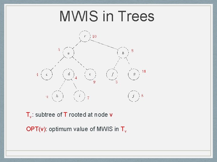 MWIS in Trees Tv: subtree of T rooted at node v OPT(v): optimum value