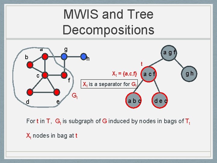 MWIS and Tree Decompositions a g b h c d agf Xt = {a,