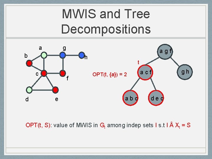 MWIS and Tree Decompositions a g b h c d agf f e t