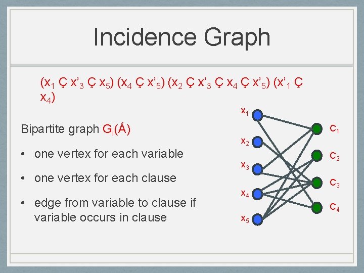 Incidence Graph (x 1 Ç x’ 3 Ç x 5) (x 4 Ç x’