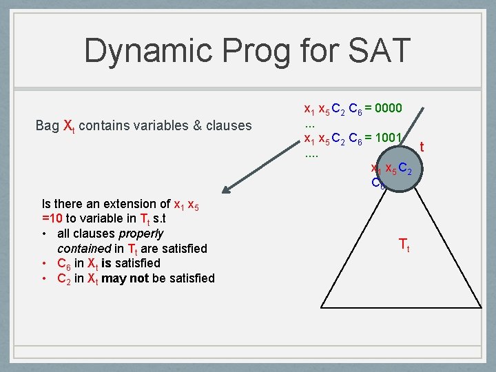 Dynamic Prog for SAT Bag Xt contains variables & clauses Is there an extension