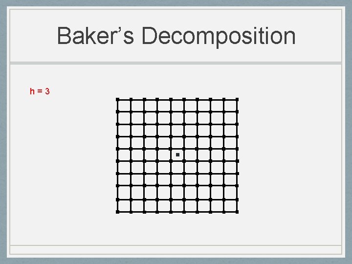 Baker’s Decomposition h=3 