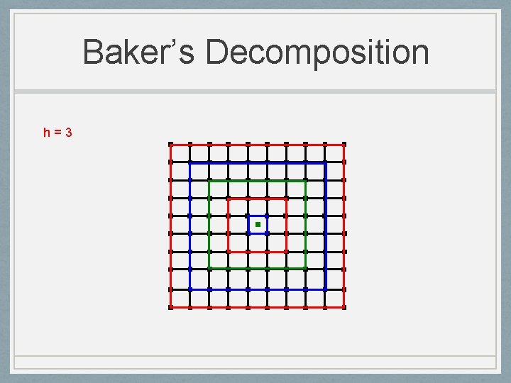 Baker’s Decomposition h=3 