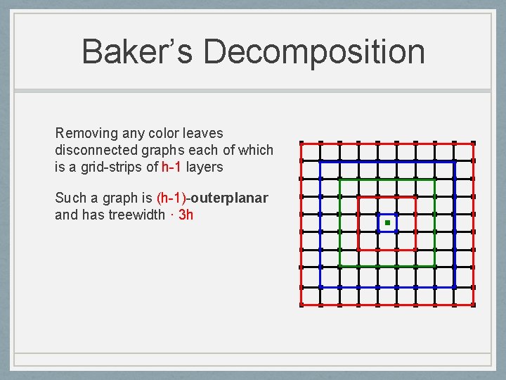 Baker’s Decomposition Removing any color leaves disconnected graphs each of which is a grid-strips