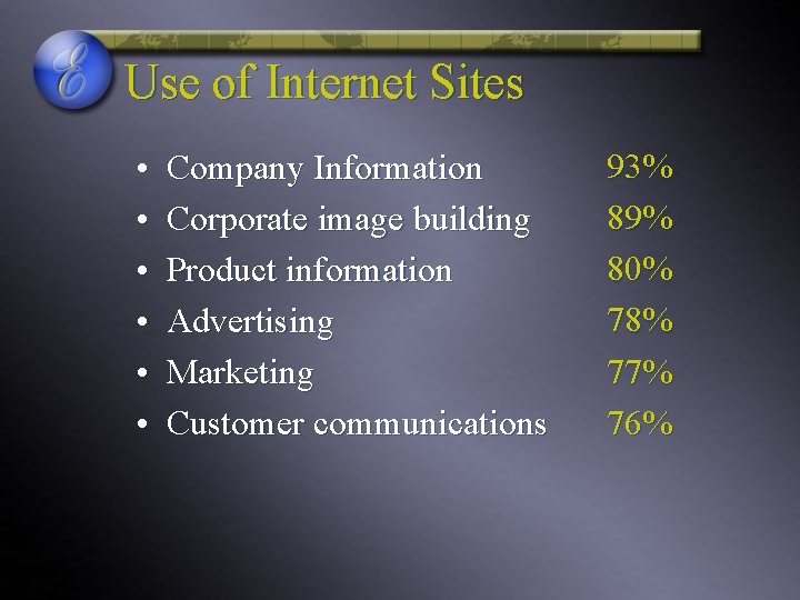 Use of Internet Sites • • • Company Information Corporate image building Product information