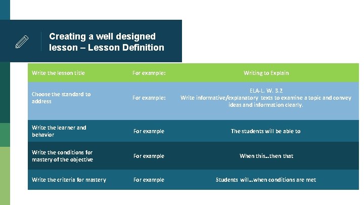 Creating a well designed lesson – Lesson Definition Write the lesson title For example: