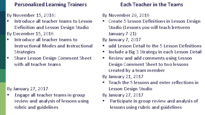 Personalized Learning Trainers Each Teacher in the Teams By November 15, 2016: § Introduce