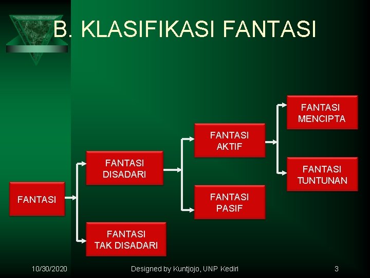 B. KLASIFIKASI FANTASI MENCIPTA FANTASI AKTIF FANTASI DISADARI FANTASI TUNTUNAN FANTASI PASIF FANTASI TAK