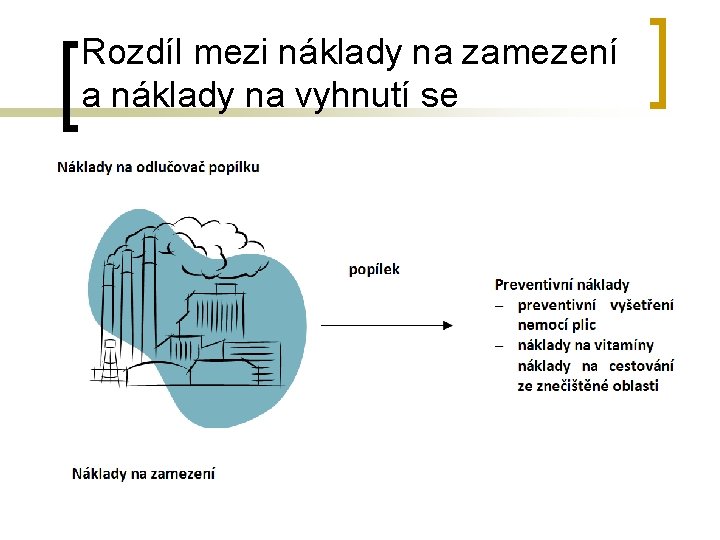 Rozdíl mezi náklady na zamezení a náklady na vyhnutí se 