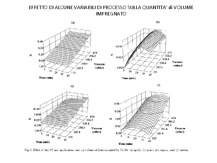EFFETTO DI ALCUNE VARIABILI DI PROCESSO SULLA QUANTITA’ di VOLUME IMPREGNATO 