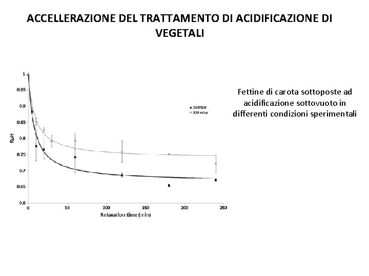 ACCELLERAZIONE DEL TRATTAMENTO DI ACIDIFICAZIONE DI VEGETALI Fettine di carota sottoposte ad acidificazione sottovuoto