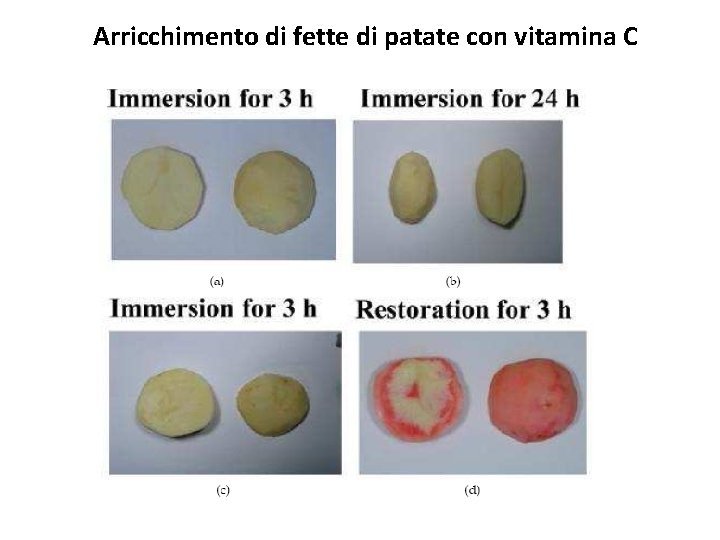 Arricchimento di fette di patate con vitamina C 