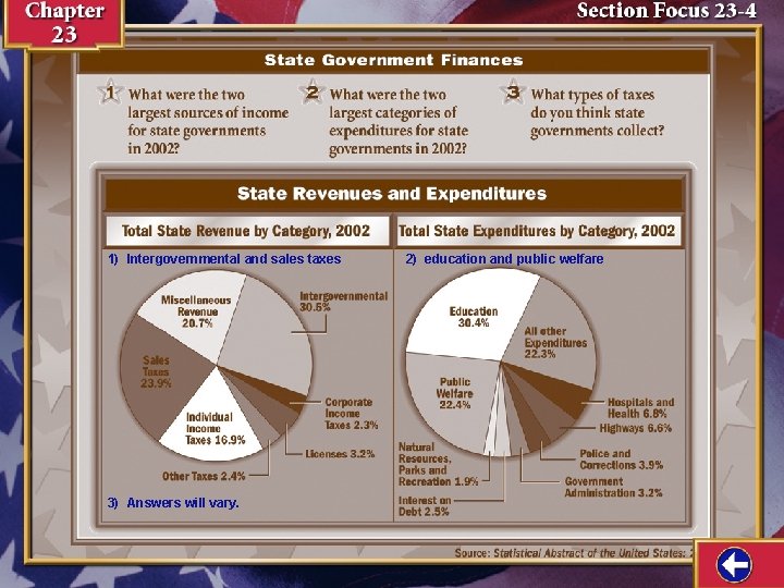 1) Intergovernmental and sales taxes 3) Answers will vary. 2) education and public welfare