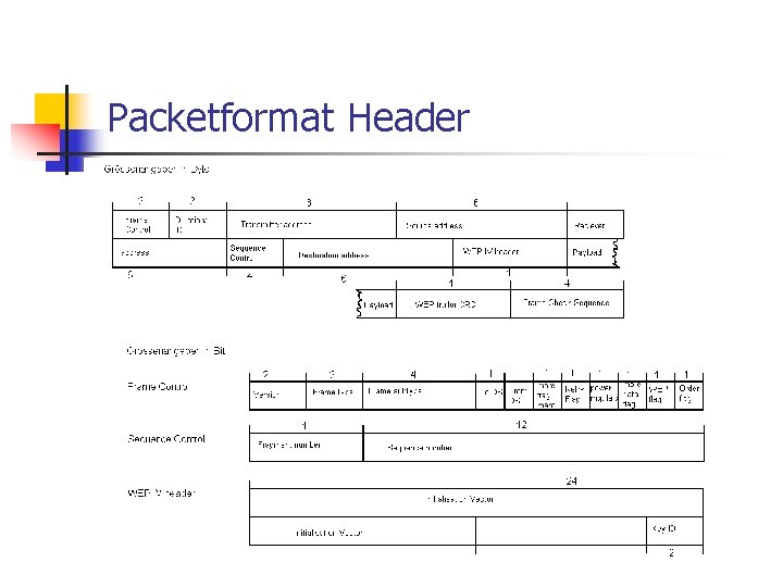 Packetformat Header 