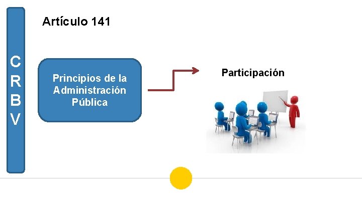 Artículo 141 C R B V Principios de la Administración Pública Participación 