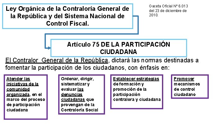 Ley Orgánica de la Contraloría General de la República y del Sistema Nacional de