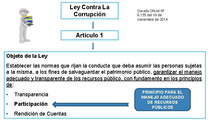 Ley Contra La Corrupción Gaceta Oficial Nº 6. 155 del 19 de noviembre de