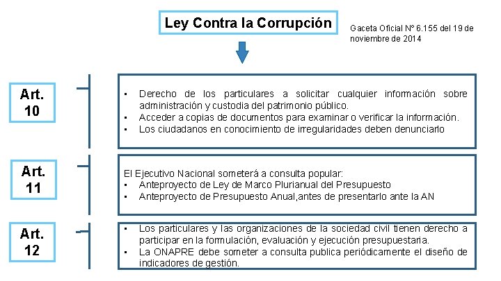 Ley Contra la Corrupción Gaceta Oficial Nº 6. 155 del 19 de noviembre de