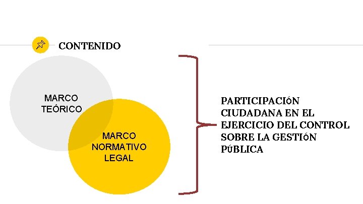 CONTENIDO MARCO TEÓRICO MARCO NORMATIVO LEGAL PARTICIPACIÓN CIUDADANA EN EL EJERCICIO DEL CONTROL SOBRE