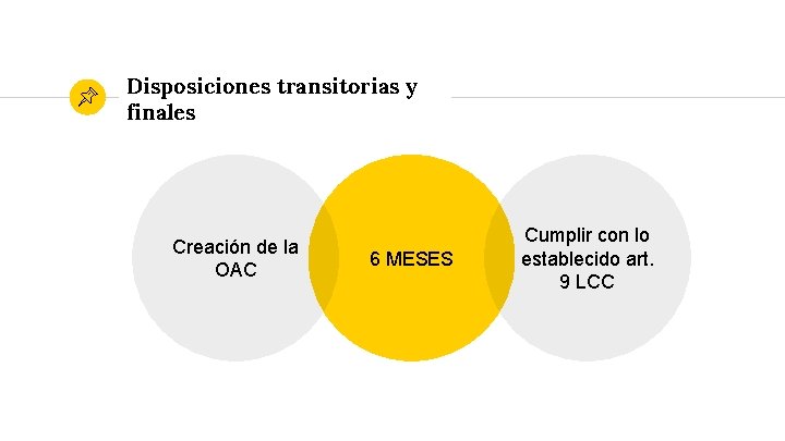 Disposiciones transitorias y finales Creación de la OAC 6 MESES Cumplir con lo establecido