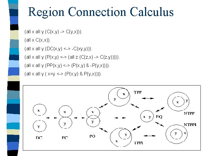 Region Connection Calculus (all x all y (C(x, y) -> C(y, x))). (all x