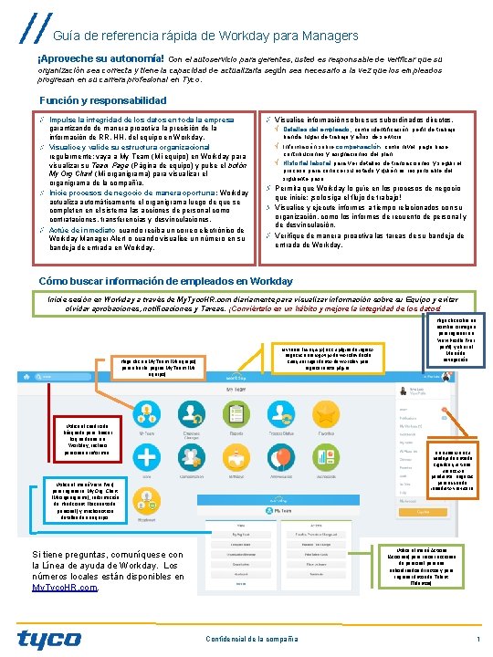 Guía de referencia rápida de Workday para Managers ¡Aproveche su autonomía! Con el autoservicio