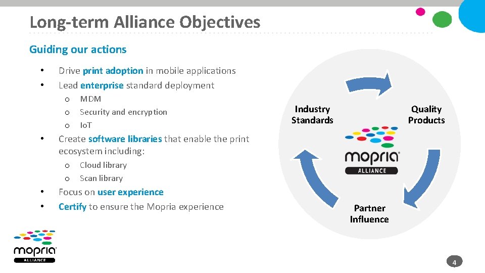 Long-term Alliance Objectives Guiding our actions • • Drive print adoption in mobile applications